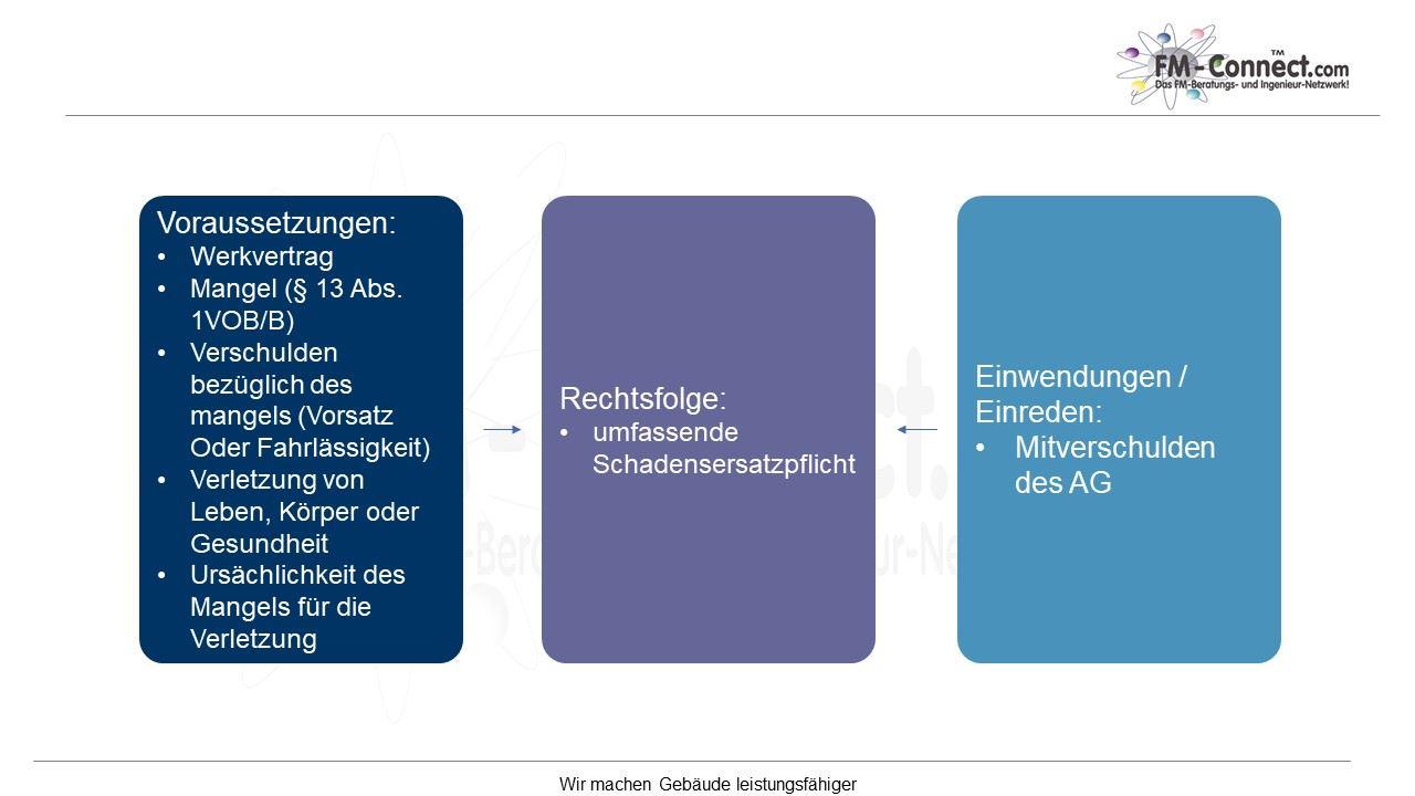 Systematik des Schadenersatzes 2