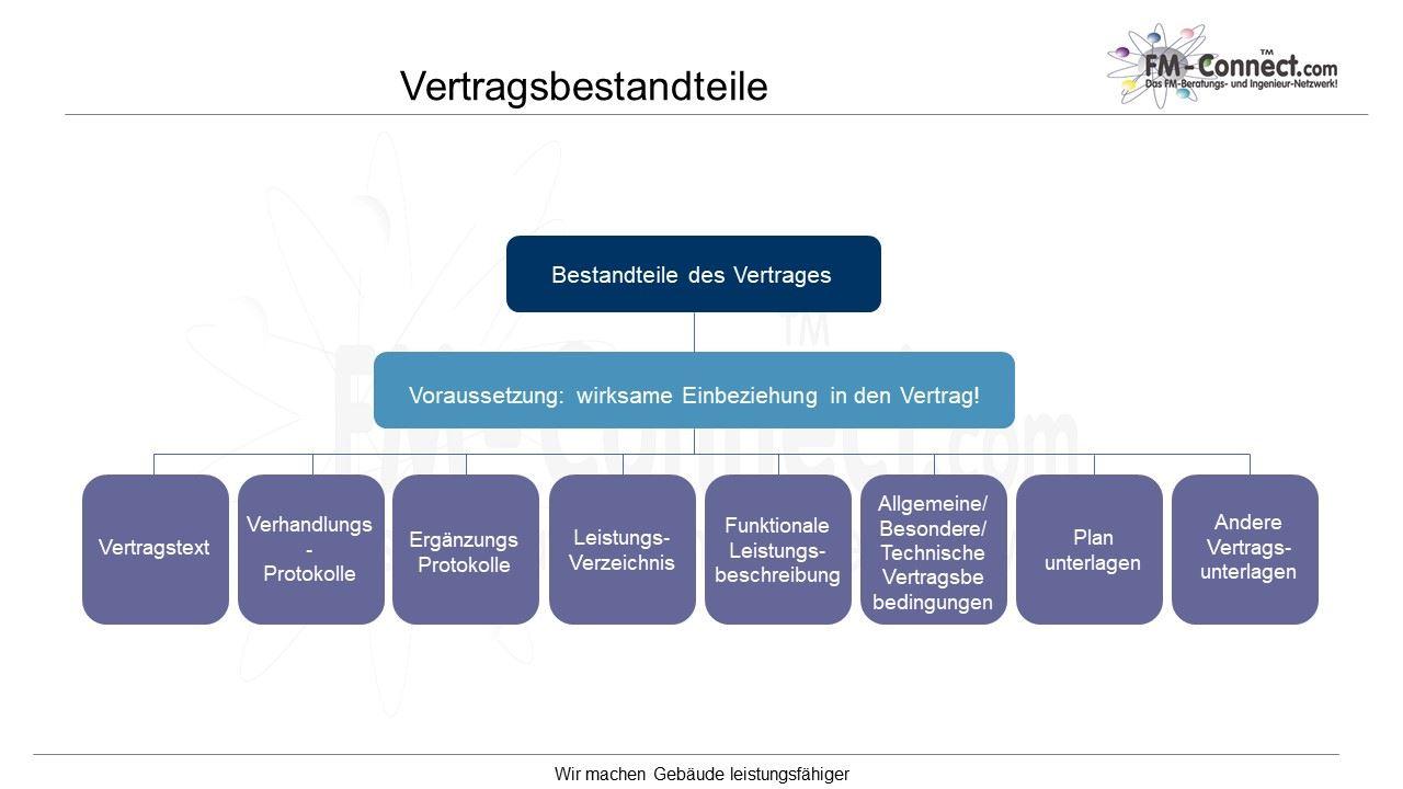 Vertragsbestandteile