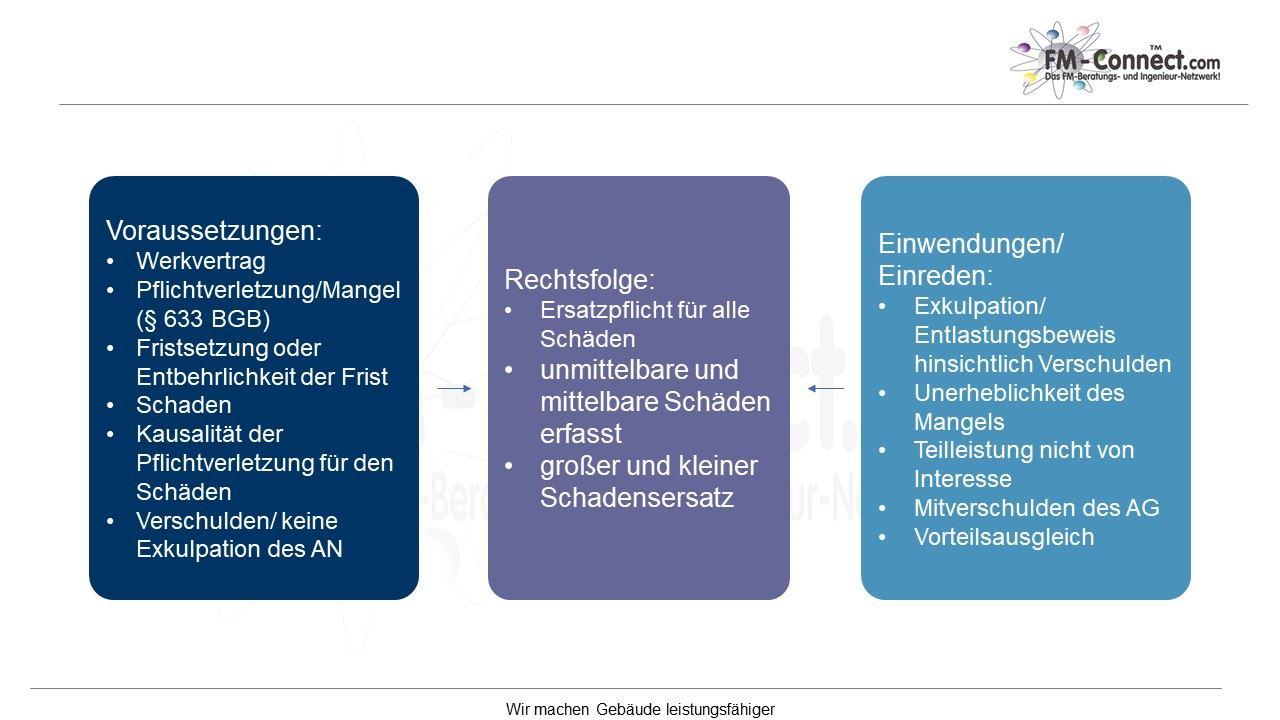 Kategorisierung von Mängeln nach Anspruch im Mangelmanagement